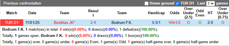 Nhận định, soi kèo Bodrum vs Besiktas, 23h00 ngày 1/6: Ngẩng đầu rời cuộc chơi - Ảnh 4