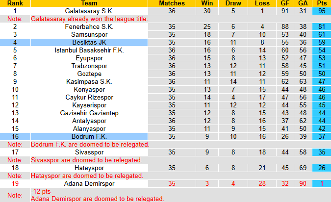 Nhận định, soi kèo Bodrum vs Besiktas, 23h00 ngày 1/6: Ngẩng đầu rời cuộc chơi - Ảnh 5
