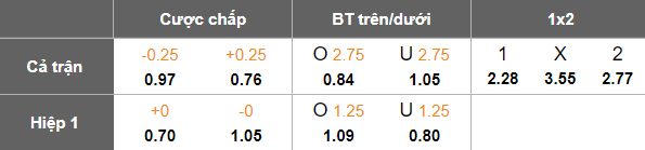 Nhận định, soi kèo Brommapojkarna vs Goteborg, 19h00 ngày 1/6: Khó tránh thất bại - Ảnh 5