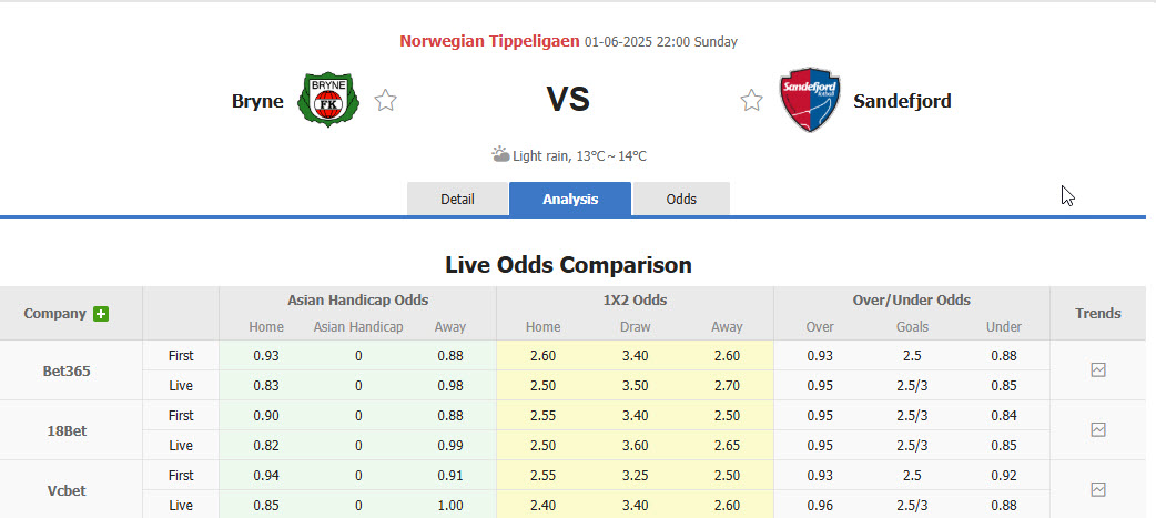 Nhận định, soi kèo Bryne vs Sandefjord Fotball, 22h00 ngày 1/6: Chặn đà hồi sinh - Ảnh 1
