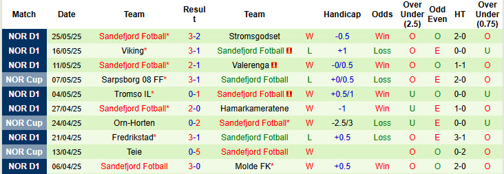 Nhận định, soi kèo Bryne vs Sandefjord Fotball, 22h00 ngày 1/6: Chặn đà hồi sinh - Ảnh 3
