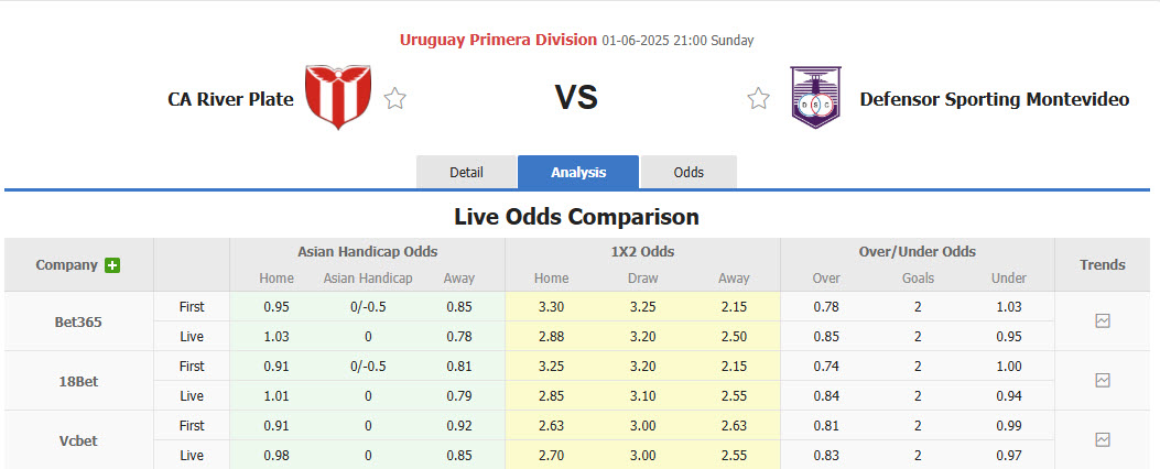 Nhận định, soi kèo CA River Plate vs Defensor, 21h00 ngày 1/6: Chủ nhà điêu đứng - Ảnh 1