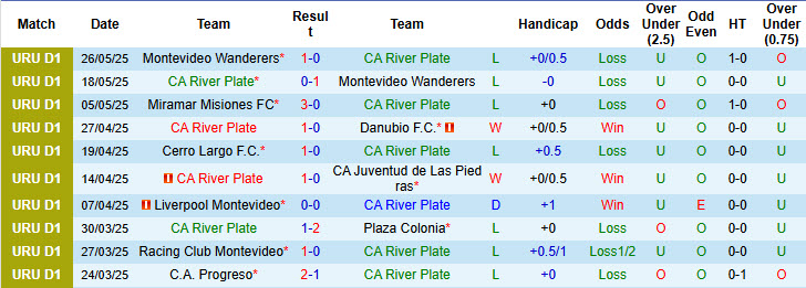 Nhận định, soi kèo CA River Plate vs Defensor, 21h00 ngày 1/6: Chủ nhà điêu đứng - Ảnh 2