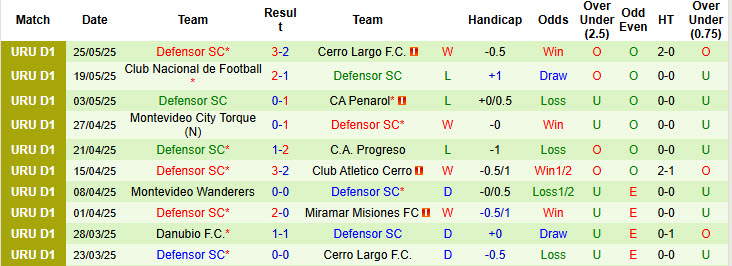 Nhận định, soi kèo CA River Plate vs Defensor, 21h00 ngày 1/6: Chủ nhà điêu đứng - Ảnh 3