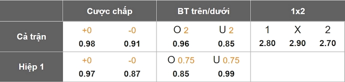 Nhận định, soi kèo Ceara vs Atletico Mineiro, 4h30 ngày 2/6: Điểm tựa sân nhà - Ảnh 1