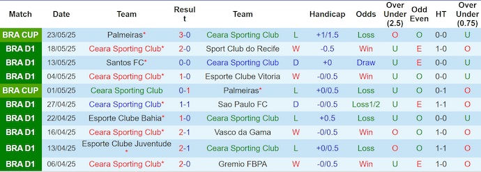 Nhận định, soi kèo Ceara vs Atletico Mineiro, 4h30 ngày 2/6: Điểm tựa sân nhà - Ảnh 2