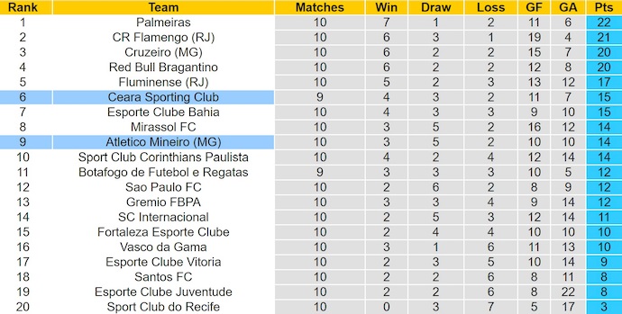 Nhận định, soi kèo Ceara vs Atletico Mineiro, 4h30 ngày 2/6: Điểm tựa sân nhà - Ảnh 5