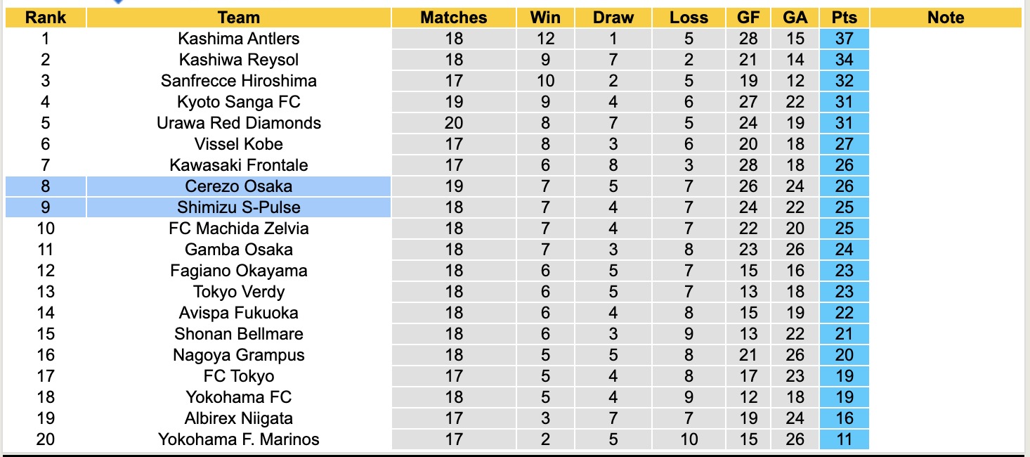Nhận định, soi kèo Cerezo Osaka vs Shimizu S-Pulse, 13h00 ngày 1/6: Trái đắng xa nhà - Ảnh 5