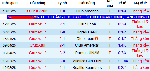 Nhận định, soi kèo Cruz Azul vs Vancouver Whitecaps, 08h00 ngày 2/6 - Ảnh 1