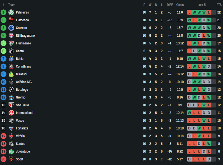 Nhận định, soi kèo Cruzeiro vs Palmeiras, 05h30 ngày 2/6: Cửa trên ‘ghi điểm’ - Ảnh 4