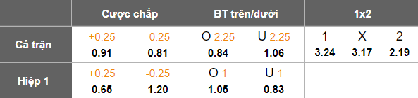 Nhận định, soi kèo Daegu vs Gwangju, 17h00 ngày 1/6: Khó thoát khủng hoảng - Ảnh 5