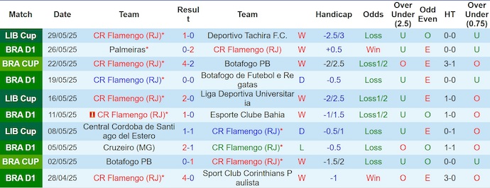 Nhận định, soi kèo Flamengo vs Fortaleza, 4h30 ngày 2/6: Đẳng cấp quá khác biệt - Ảnh 2