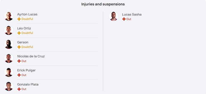 Nhận định, soi kèo Flamengo vs Fortaleza, 4h30 ngày 2/6: Đẳng cấp quá khác biệt - Ảnh 6