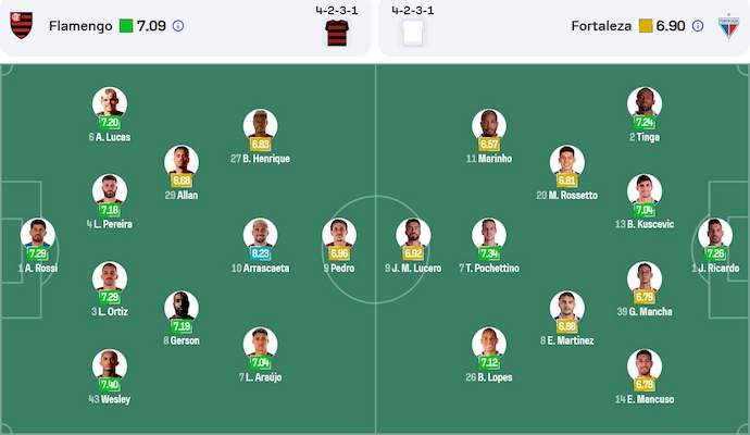 Nhận định, soi kèo Flamengo vs Fortaleza, 4h30 ngày 2/6: Đẳng cấp quá khác biệt - Ảnh 7