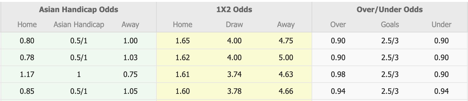 Nhận định, soi kèo Gimcheon Sangmu vs Suwon, 17h00 ngày 1/6: Sáng cửa dưới - Ảnh 1