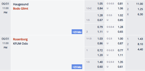 Nhận định, soi kèo Haugesund vs Bodo Glimt, 22h00 ngày 1/6: Nỗi lo xa nhà - Ảnh 1