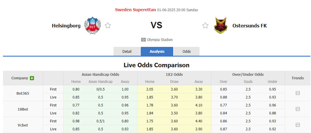 Nhận định, soi kèo Helsingborgs vs Ostersunds, 20h00 ngày 1/6: Kéo dài mạch không thắng - Ảnh 1