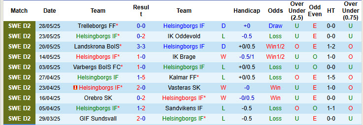 Nhận định, soi kèo Helsingborgs vs Ostersunds, 20h00 ngày 1/6: Kéo dài mạch không thắng - Ảnh 2