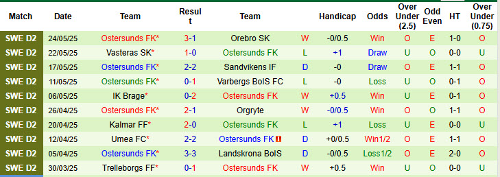 Nhận định, soi kèo Helsingborgs vs Ostersunds, 20h00 ngày 1/6: Kéo dài mạch không thắng - Ảnh 3