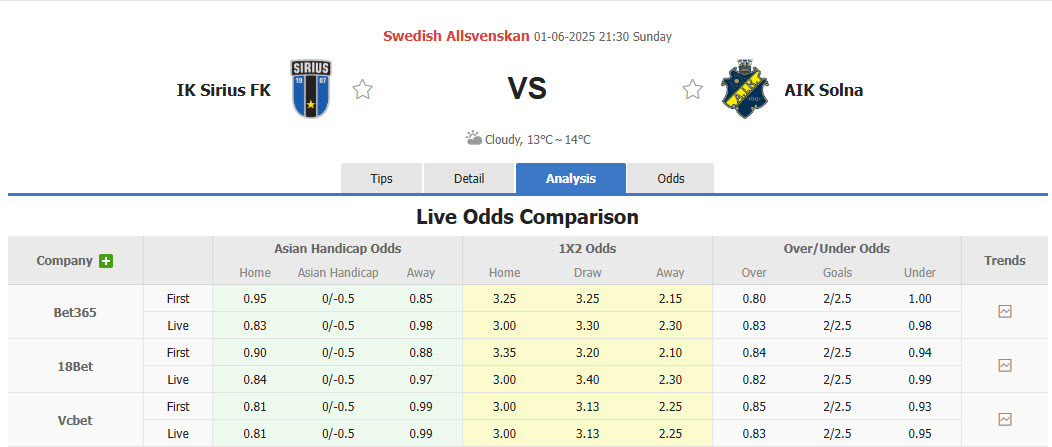 Nhận định, soi kèo IK Sirius vs AIK Solna, 21h30 ngày 1/6: Hướng tới ngôi đầu - Ảnh 1