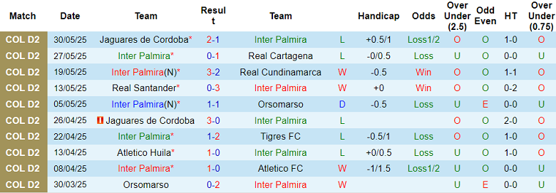 Nhận định, soi kèo Inter Palmira vs Tigres FC, 02h00 ngày 3/6: Chủ nhà đáng tin - Ảnh 1