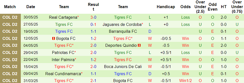Nhận định, soi kèo Inter Palmira vs Tigres FC, 02h00 ngày 3/6: Chủ nhà đáng tin - Ảnh 2
