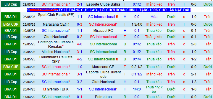 Nhận định, soi kèo Internacional vs Fluminense, 06h30 ngày 2/6 - Ảnh 1