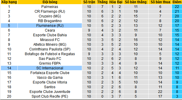 Nhận định, soi kèo Internacional vs Fluminense, 06h30 ngày 2/6 - Ảnh 4