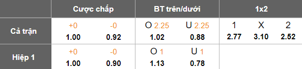 Nhận định, soi kèo Juventude vs Gremio, 02h00 ngày 2/6: Khó tin cửa dưới - Ảnh 5