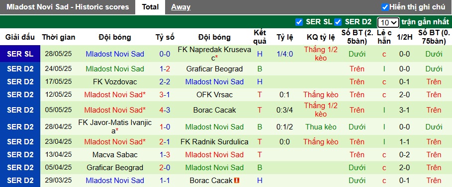 Nhận định, soi kèo Krusevac vs Mladost Novi Sad, 01h00 ngày 2/6: Chủ nhà gặp khó - Ảnh 2
