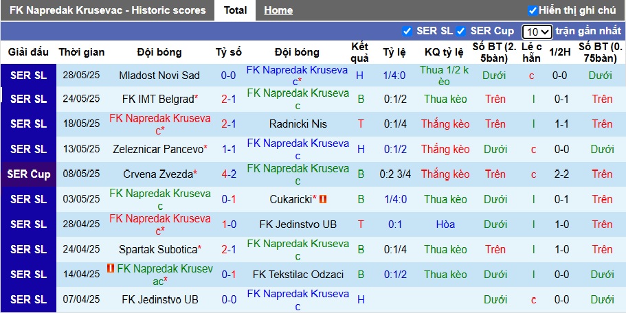 Nhận định, soi kèo Krusevac vs Mladost Novi Sad, 01h00 ngày 2/6: Chủ nhà gặp khó - Ảnh 3
