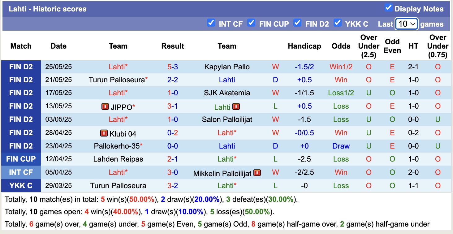 Nhận định, soi kèo Lahti vs JaPS, 22h30 ngày 2/6: Rực rỡ sân nhà - Ảnh 2