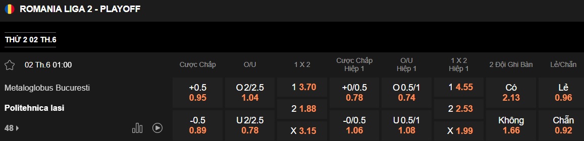 Nhận định, soi kèo Metaloglobus vs Politehnica Iasi, 01h00 ngày 2/6: Khó phân thắng bại - Ảnh 5
