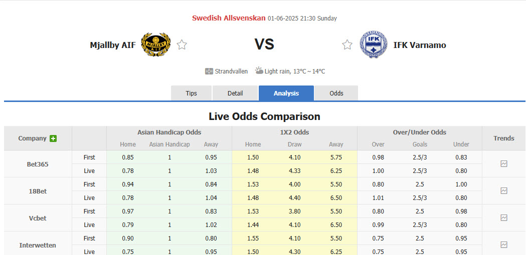 Nhận định, soi kèo Mjallby vs Varnamo, 21h30 ngày 1/6: Duy trì khoảng cách - Ảnh 1