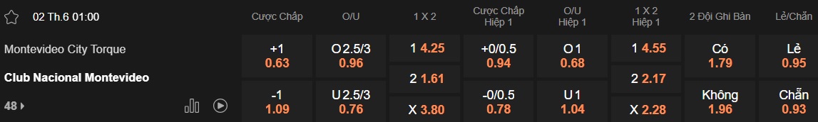 Nhận định, soi kèo Montevideo Torque vs Club Nacional, 01h00 ngày 2/6: Đẳng cấp lên tiếng - Ảnh 5