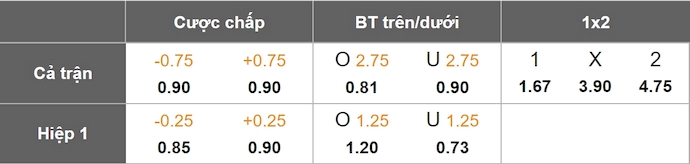 Nhận định, soi kèo Nashville vs New York City, 3h30 ngày 1/6: Chủ nhà tự tin - Ảnh 9