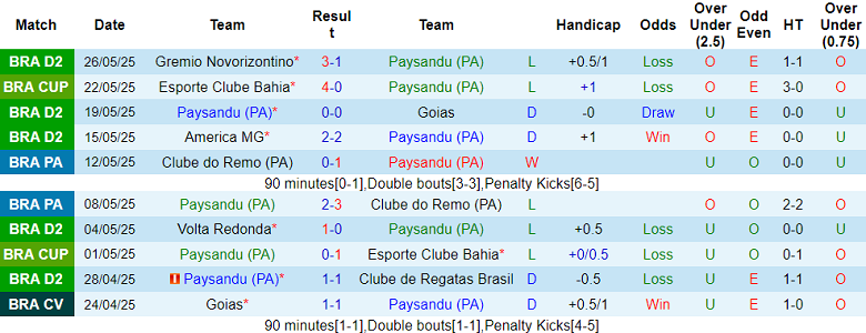 Nhận định, soi kèo Paysandu vs Criciuma, 07h00 ngày 3/6: Chiến thắng đầu tiên - Ảnh 1