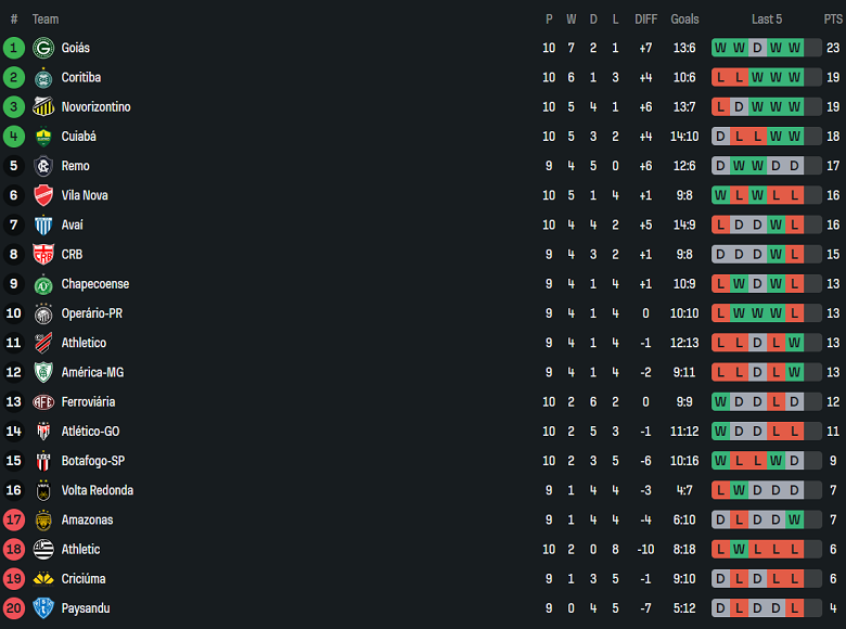 Nhận định, soi kèo Paysandu vs Criciuma, 07h00 ngày 3/6: Chiến thắng đầu tiên - Ảnh 4