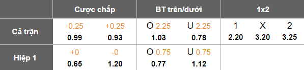 Nhận định, soi kèo Pohang Steelers vs Gangwon, 17h00 ngày 1/6: Nối dài ngày vui - Ảnh 5
