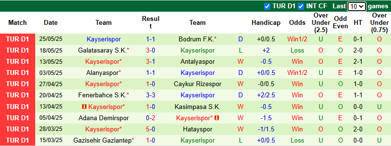 Nhận định, soi kèo Samsunspor vs Kayserispor, 23h00 ngày 1/6: Củng cố Top 3 - Ảnh 3