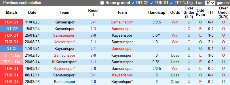 Nhận định, soi kèo Samsunspor vs Kayserispor, 23h00 ngày 1/6: Củng cố Top 3 - Ảnh 4