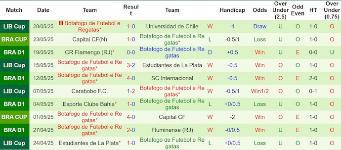 Nhận định, soi kèo Santos vs Botafogo, 2h00 ngày 2/6: Khó cho chủ nhà - Ảnh 3