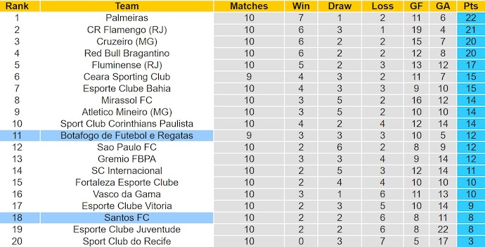 Nhận định, soi kèo Santos vs Botafogo, 2h00 ngày 2/6: Khó cho chủ nhà - Ảnh 5