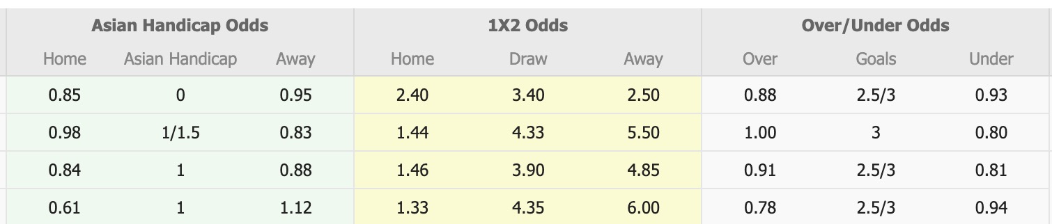 Nhận định, soi kèo ShaanXi Union vs Shenzhen Juniors, 14h30 ngày 1/6: Duy trì phong độ - Ảnh 1
