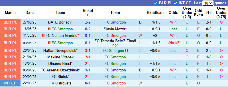 Nhận định, soi kèo Smorgon vs FC Minsk, 22h00 ngày 1/6: Khó cho khách - Ảnh 2
