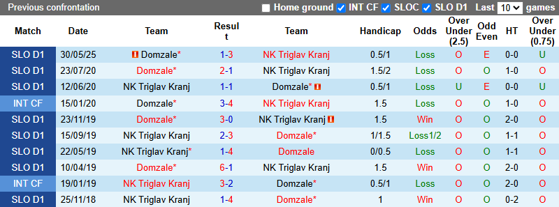 Nhận định, soi kèo Triglav Kranj vs Domzale, 23h00 ngày 1/6: Quyền tự quyết - Ảnh 4