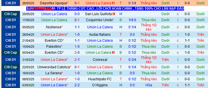 Nhận định, soi kèo Union La Calera vs Colo-Colo, 04h30 ngày 2/6 - Ảnh 1
