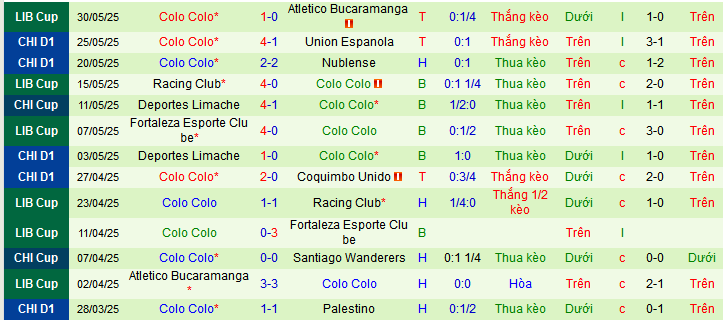 Nhận định, soi kèo Union La Calera vs Colo-Colo, 04h30 ngày 2/6 - Ảnh 2
