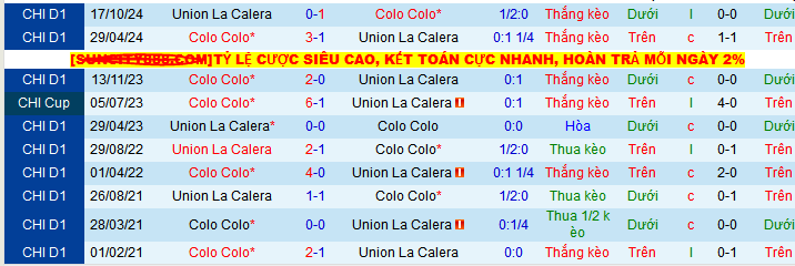 Nhận định, soi kèo Union La Calera vs Colo-Colo, 04h30 ngày 2/6 - Ảnh 3