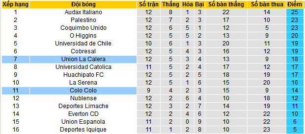 Nhận định, soi kèo Union La Calera vs Colo-Colo, 04h30 ngày 2/6 - Ảnh 4